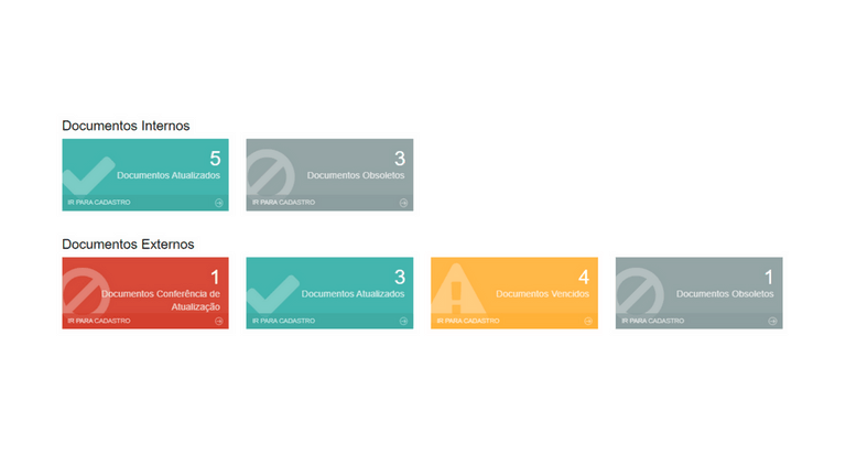 Mòdulos Sistema SGQ